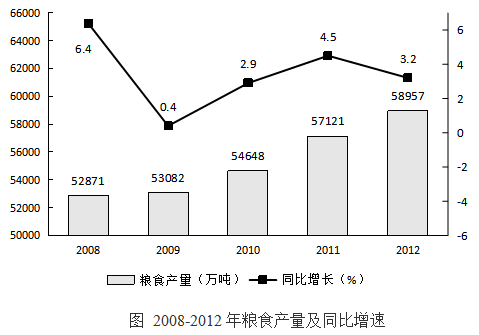 2023国考行测资料分析: “时间段”原来喜欢这样挖陷阱