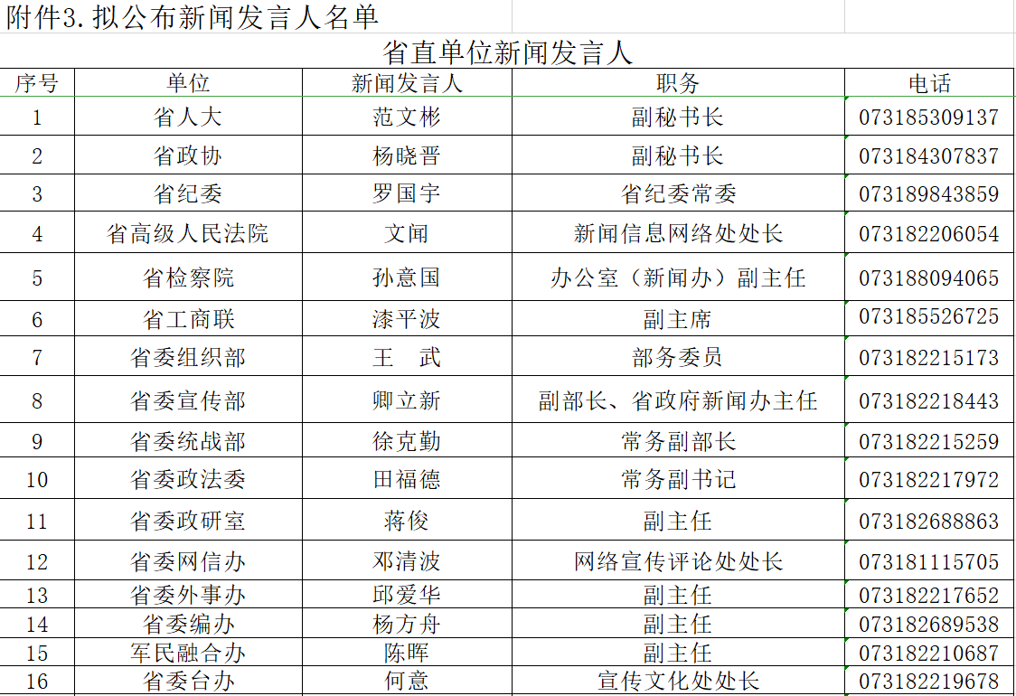 湖南省直单位、部分国企、高校、市州新闻发言人名单