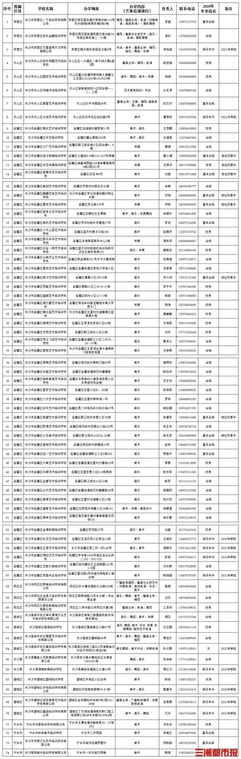 @艺考生，这74所长沙艺体高考培训学校具备合法资质