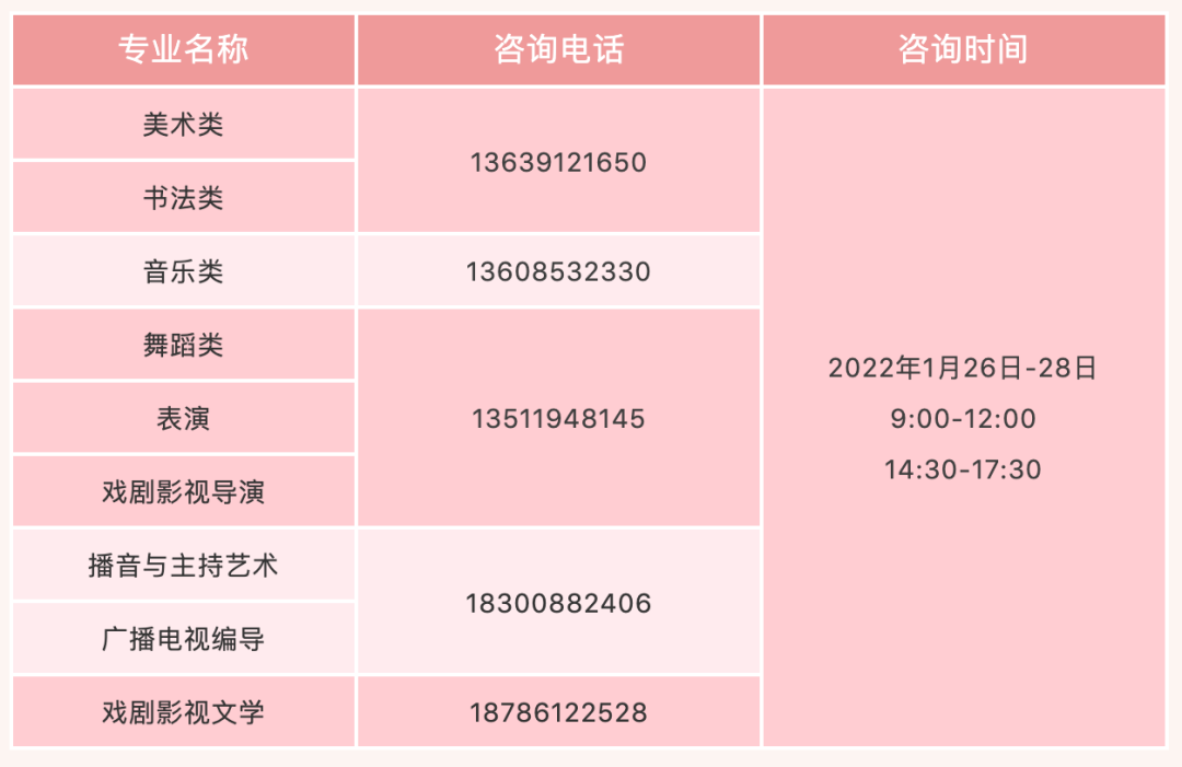 贵州2022年普通高等学校招生艺术类统考专业合格分数线公布