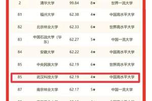 喜讯！武汉科技大学排名再创新高，全国高校排名第85