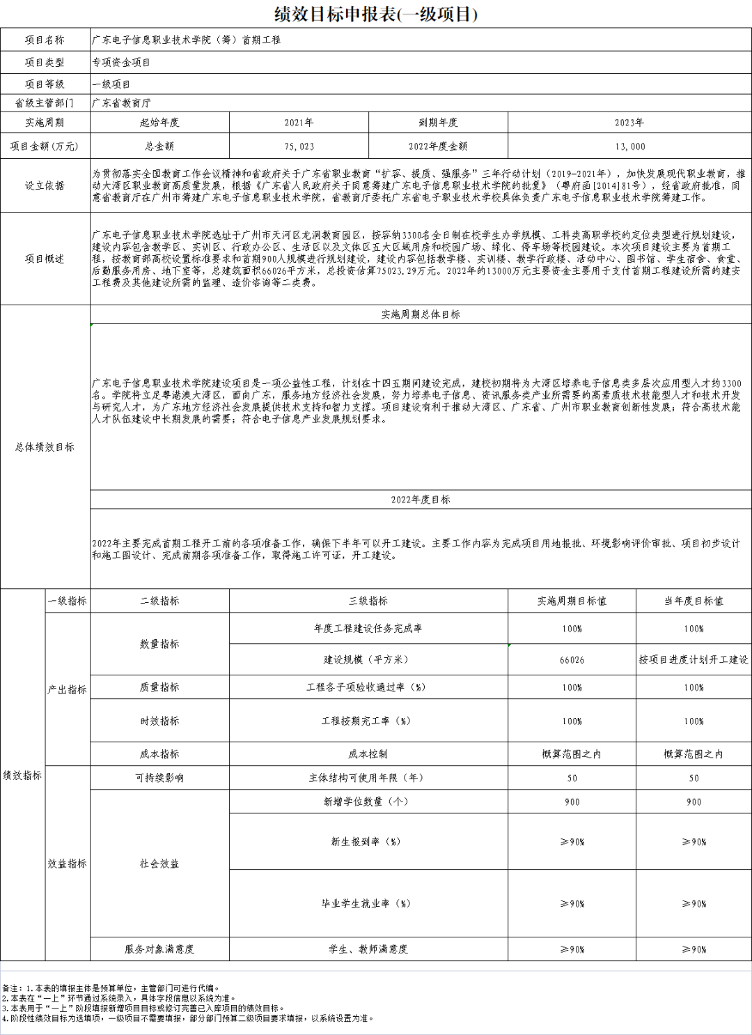 刚刚通知！广东将筹建一所公办大学