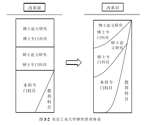 事关本科生！多校官宣！