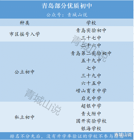 重磅推荐: 在青岛不买学区房, 也能上好学校的3种方法!