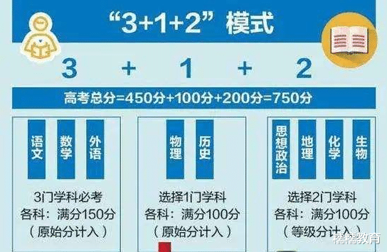 新高考选科, 物理化学成为组合, 这科成为“鸡肋”不受欢迎