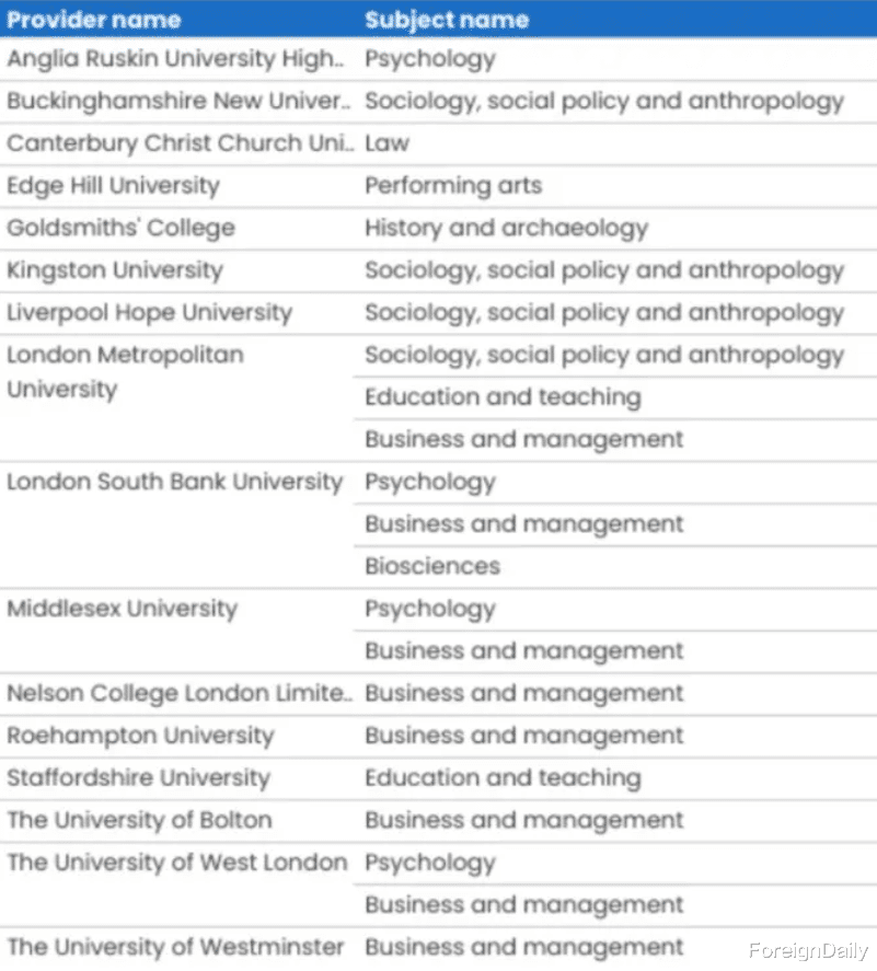 留学生注意! 英国26所大学多个专业可能面临“停招”