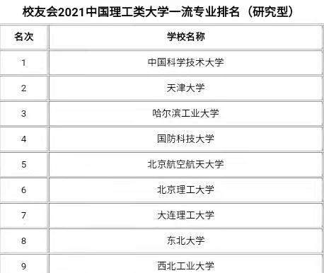 理工类高校排名发布, 天津大学出人意料, 国防科技大学让人惋惜