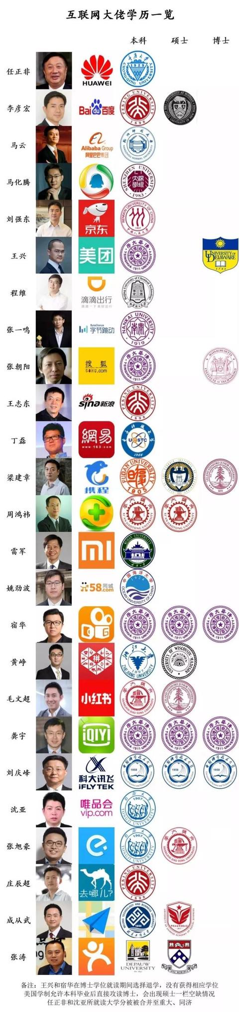 做生意真的不需要学历吗?