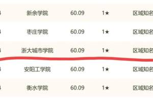 浙大城市学院, 未来的“杭州大学”, 校友会竟然才排名464?
