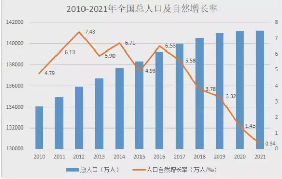 立足未来看2022年教育行业发展趋势