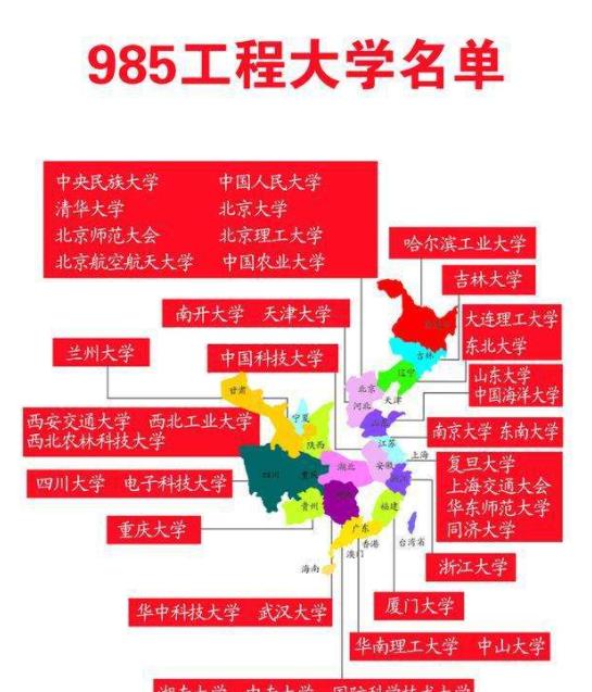 985高校榜单来了, 复旦大学当之无愧, 吉林大学排名让人倍感意外