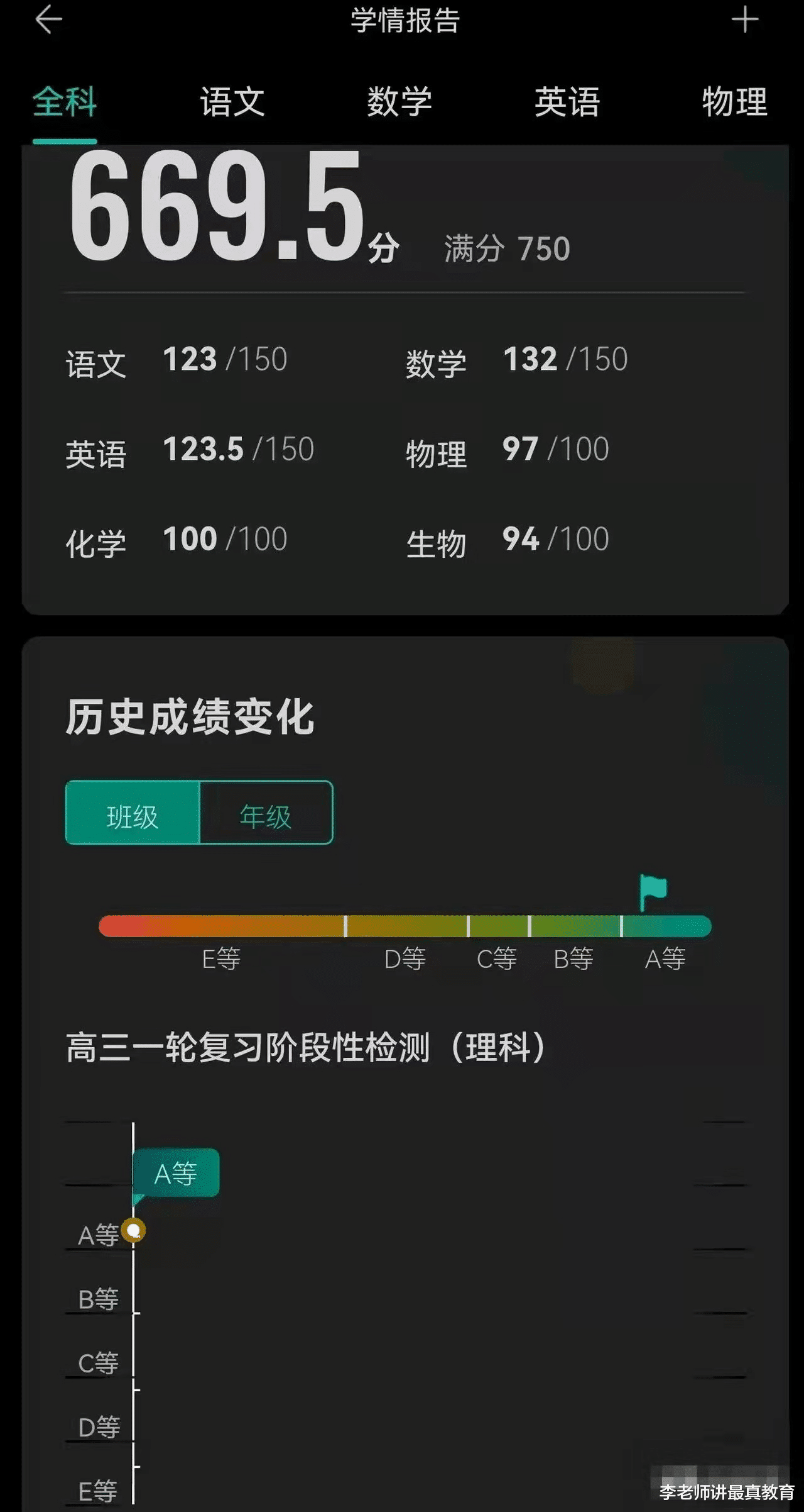 高三生考试总分669, 家长怀疑孩子能否上一本, 网友群起而攻之!