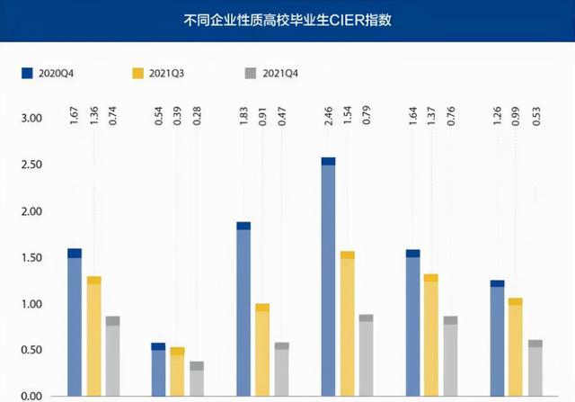 为何近8成毕业生无缘国企、事业单位? 背后原因, 与学历高低无关