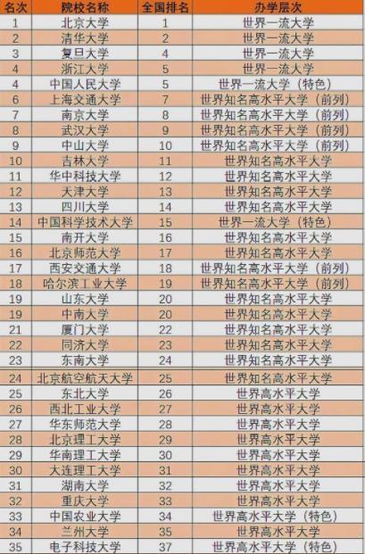 这两所“985”逐渐成为难兄难弟, 开始走下坡路, 实力还在吗?