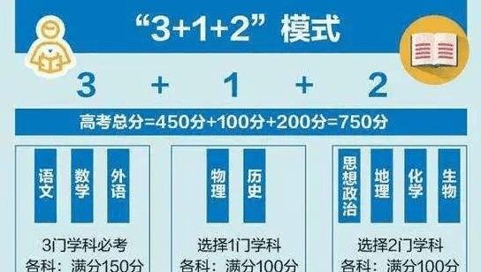 高考新规下, 物理化学绑定却冲击了这门学科, 学生表示心情很复杂