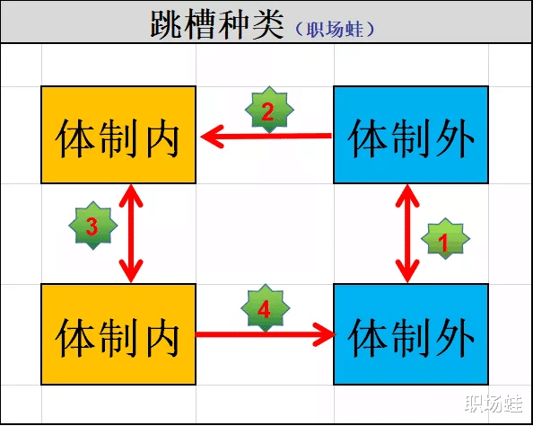 什么人, 适合在私企民企外企等体制外单位工作呢?