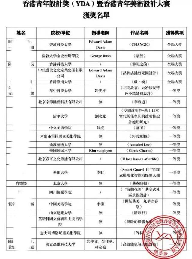 喜报！龙岗梧桐学校老师在香港设计奖大赛获国际一等奖