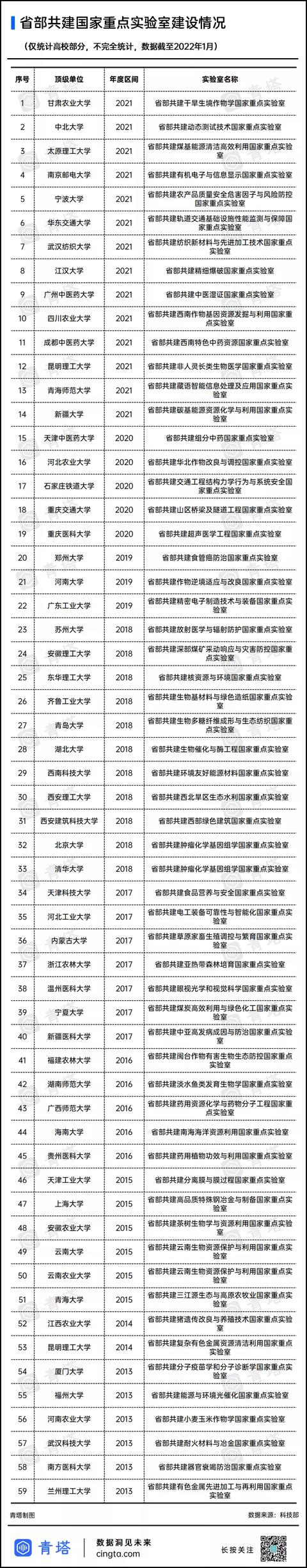 最新！国家级重点实验室批准结果陆续公布，哪些高校获批？