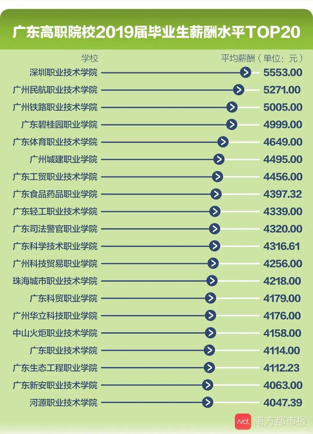 专业对口率? 升学率? 这些3+证书高职高考院校屠榜了