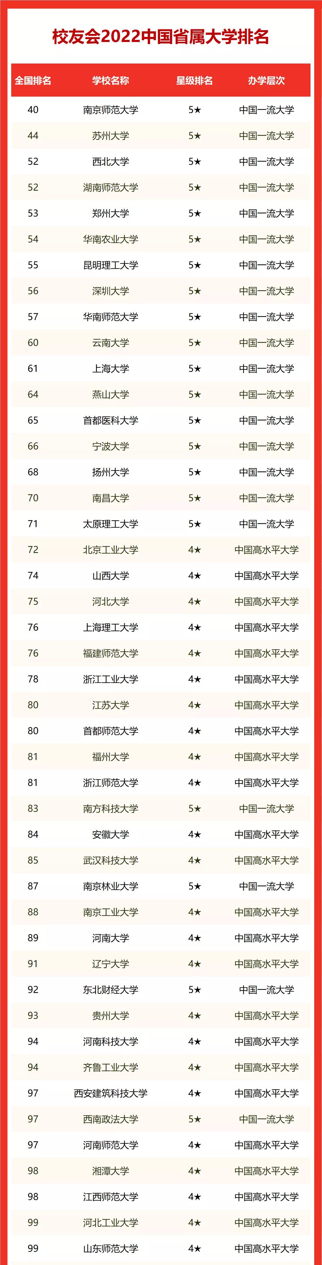 未进100强! 杭电不如波、师、工? 综合实力不代表专业特色!