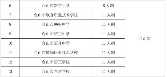 共46所！江门这些学校被认定为校园足球比赛场地