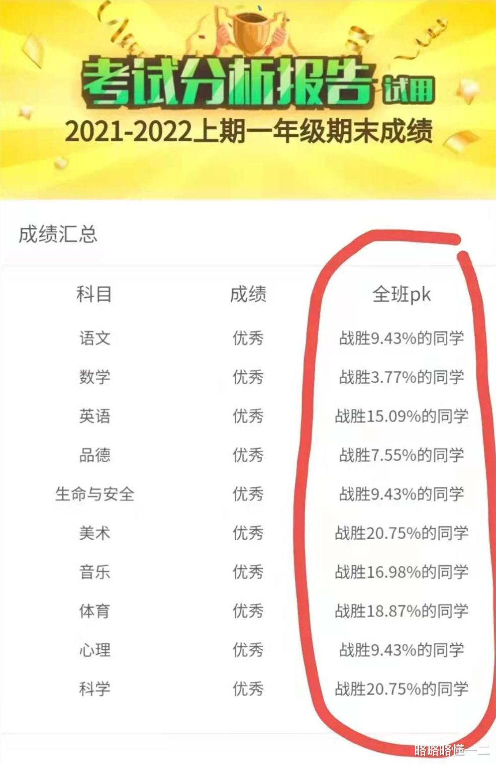 中考就是开“盲盒”? 哪有什么盲盒, 只有眼瞎的父母和躺平的孩子