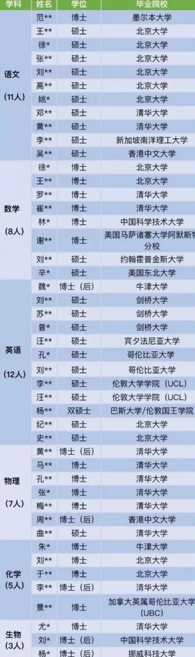 颜宁弟子也去当中学生物老师了, 曾是北大博士, 令人有点“心痛”