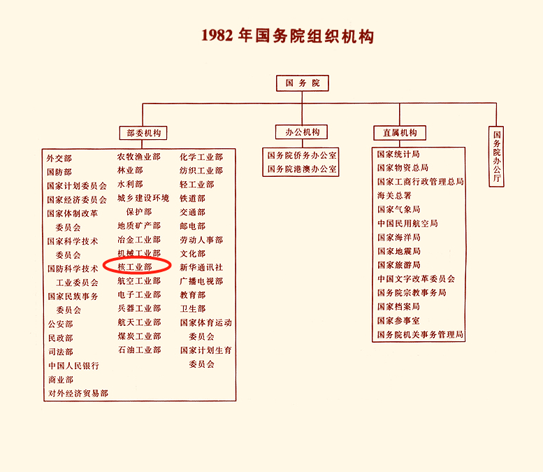 核工业部高校现状, 一所并入网红211, 2所因校名被误认为野鸡大学