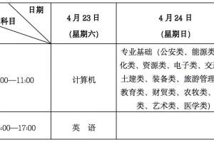 2022年甘肃省普通高校高职(专科)升本科统一考试招生工作实施方案