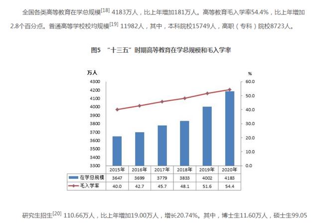 研究生逐渐偏离“轨道”, 不再专心搞科研? 学生: 大家都是俗人