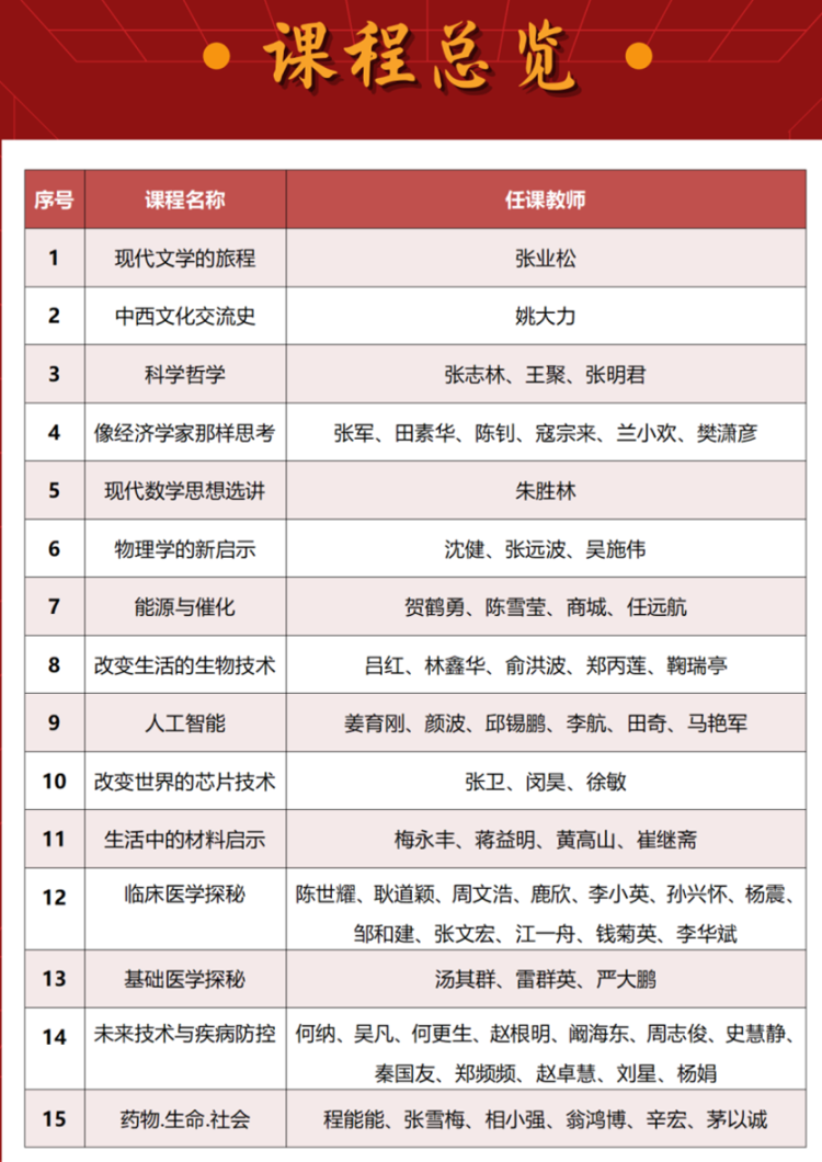 复旦大学周末先修学堂第二期本周日启动注册! 本市高一同学可申请, 下周三开放选课