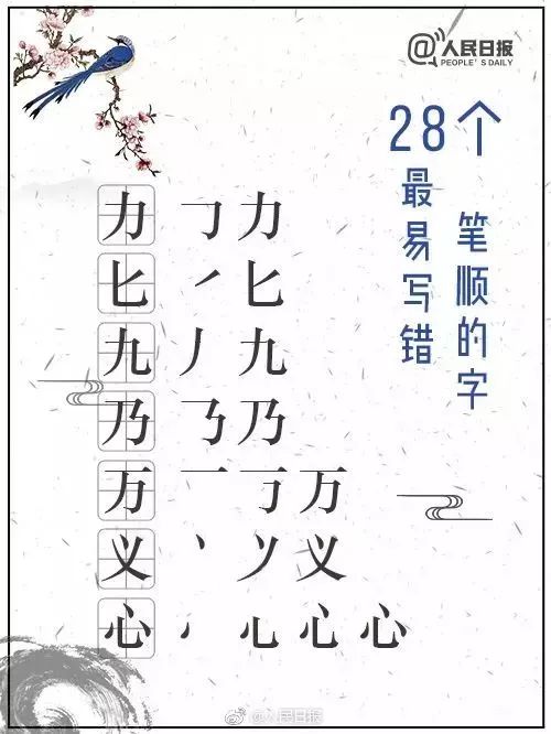 人民日报总结28个容易写错笔顺的字，很多人第1个就中招了……