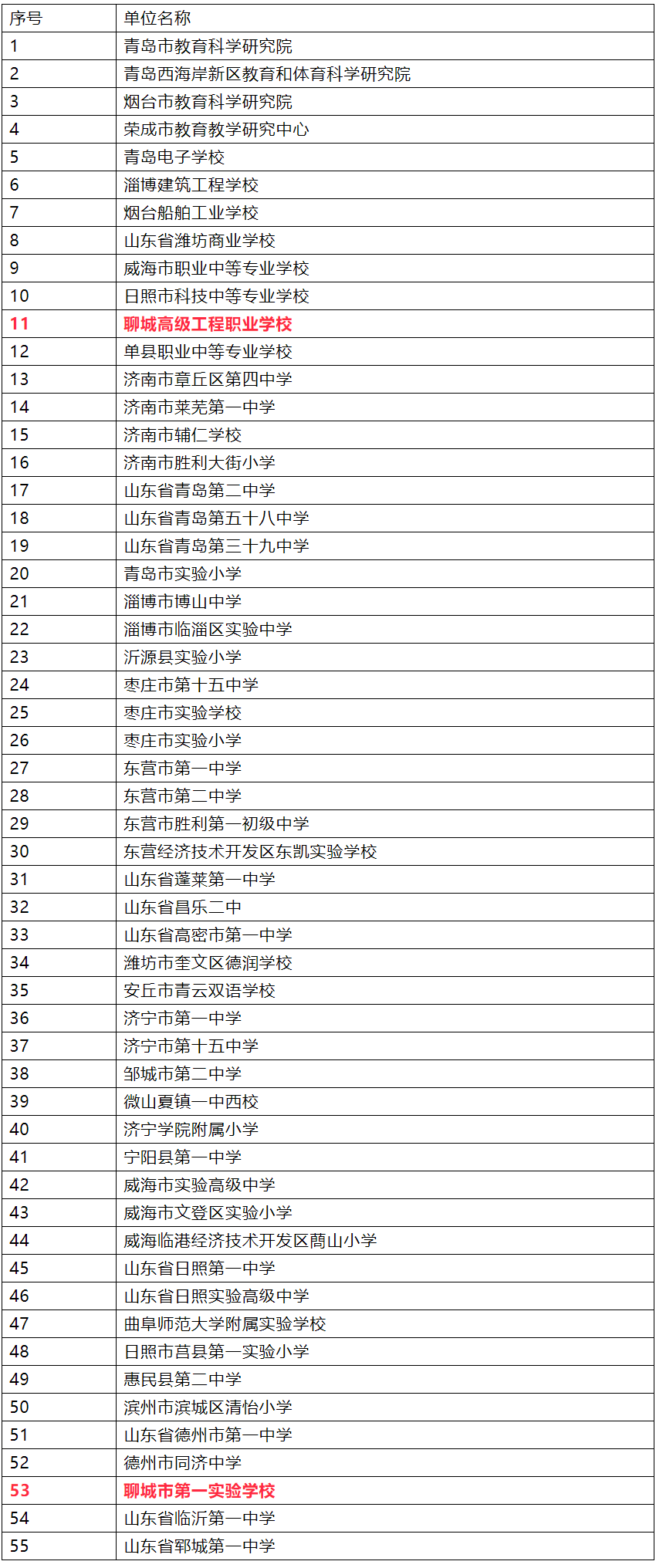 聊城两所学校上榜第二批教师专业发展研究基地名单