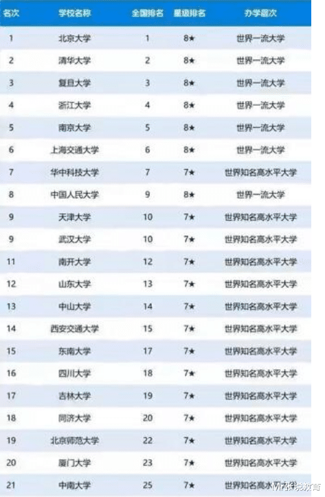 教育部直属高校排名和省部共建大学排名, 有你的学校吗?