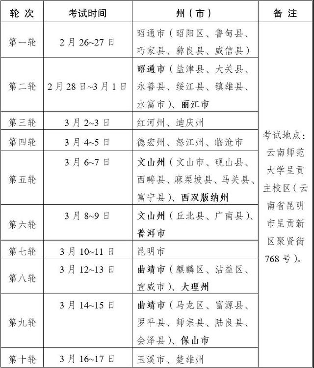 2月26日开考！云南省2022年体育类专业统考详情看这里→