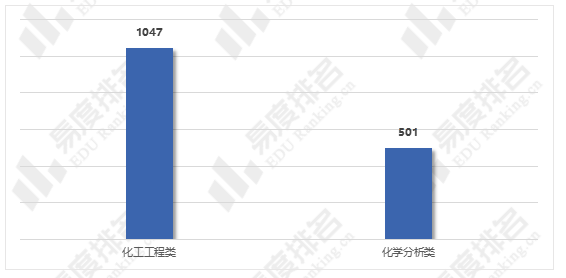 就业|读化学专业的毕业生都去哪儿了?