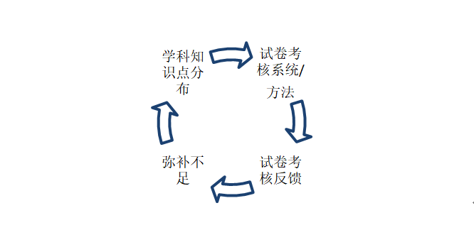 提升应试能力应该具备哪些思维?