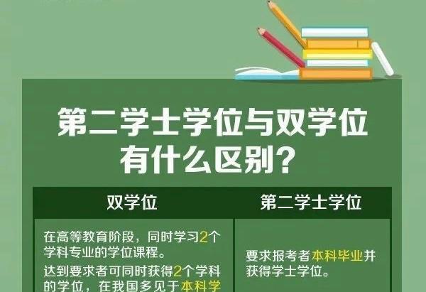 第二学士学位, 每年招录规模有多大? 学校层次越高、学生越努力