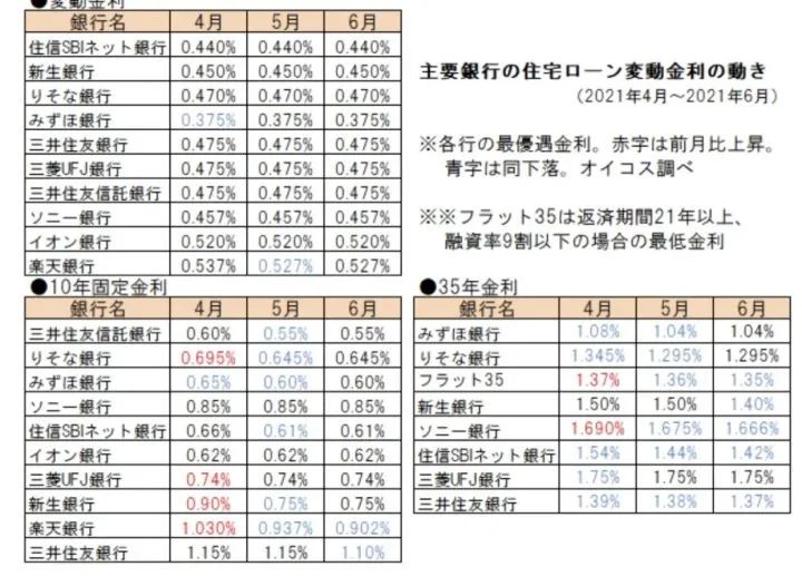 日本人攒钱13年才能买得起房? 你想多了