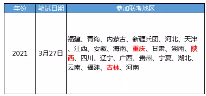 快了! 陕西省考公告即将发布