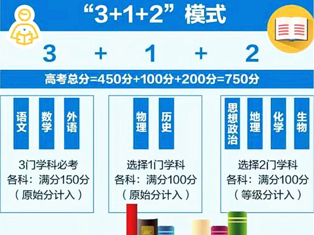 安徽采用新高考“3+1+2”选科, 河南高考文理不分科, 还会远吗?