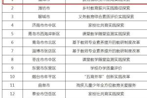 名单公示! 淄博1个单位6所学校入选!