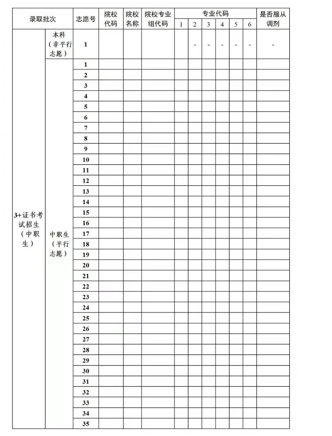 3+证书高职高考志愿这些点没做好, 300+分也可能被退档?