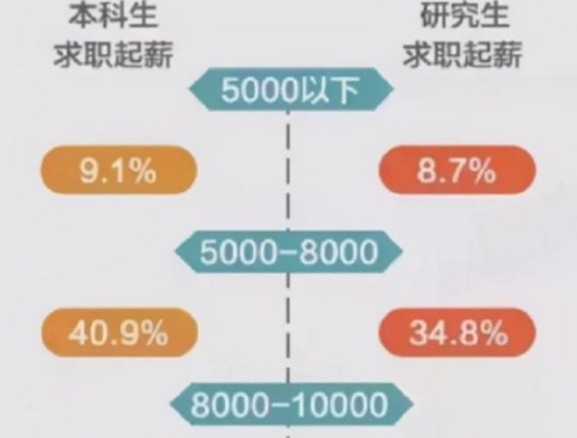 本科生和研究生两者差距在哪? 用四组图完美诠释, 网友: 太扎心