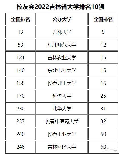 吉林农业科技学院是公立学校吗?