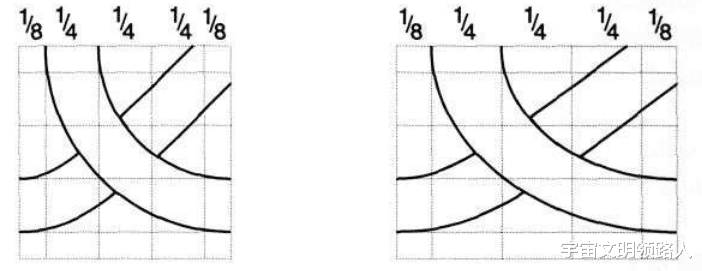 用数学家约翰康威的思想构造凯尔特绳结艺术: 5锥形结圆形结