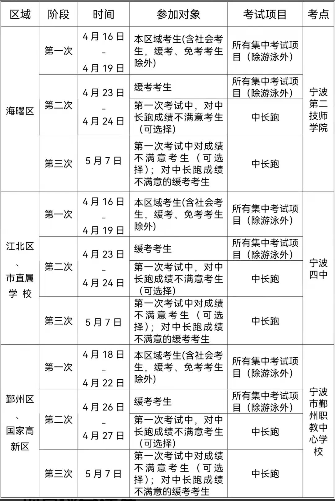 总分40分! 2022年宁波中心城区体育中考时间定了