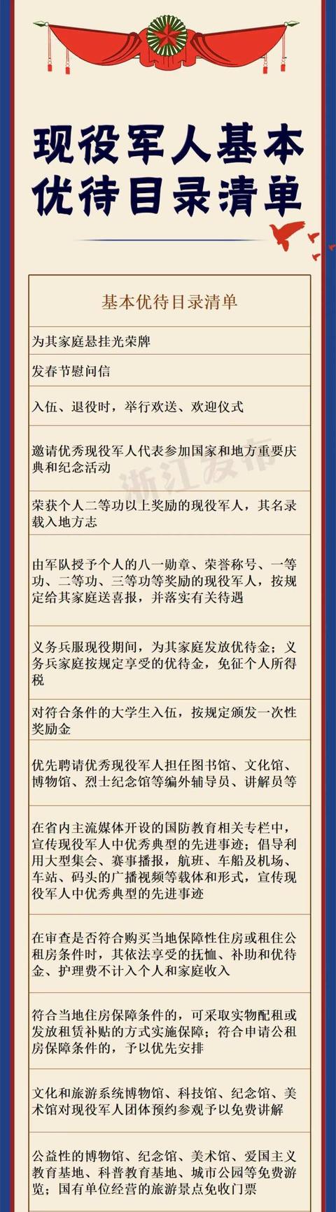 高考降分录取、门票减免......浙江这些人可享受多项优待