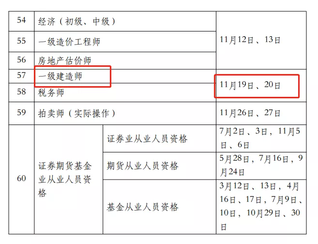 解读: 2022年一级建造师考试延期, 是好事还是坏事?