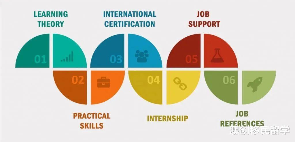 澳洲技工类评估机构TRA, 针对毕业生的Job Ready Program申请要求